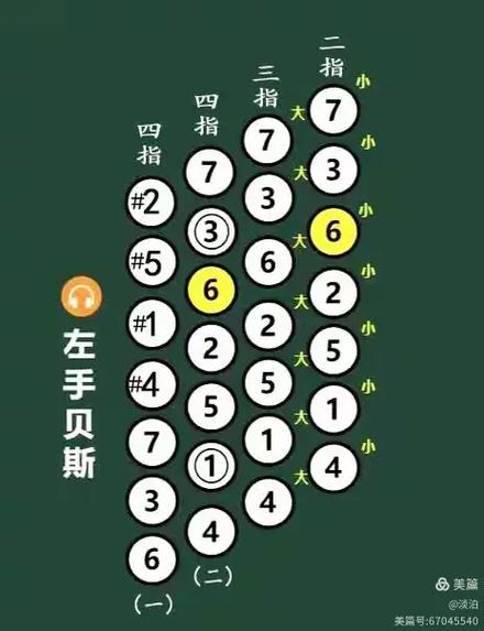 手风琴右手和弦图