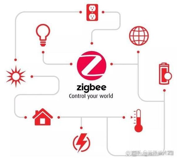zigbee和蓝牙的比较截图3