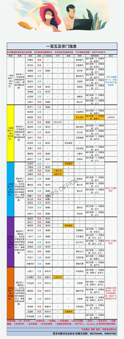 仙命决境界划分截图2