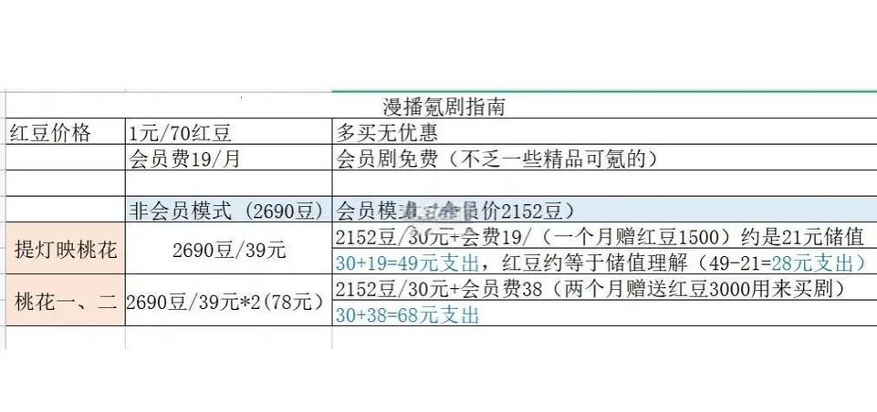 漫播怎么充值划算