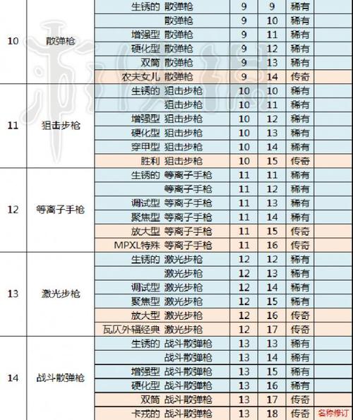 辐射四武器代码大全整合