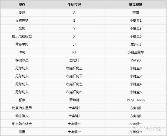 NBA2K在线按键大全视频