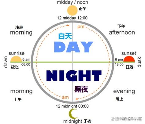 极昼英文