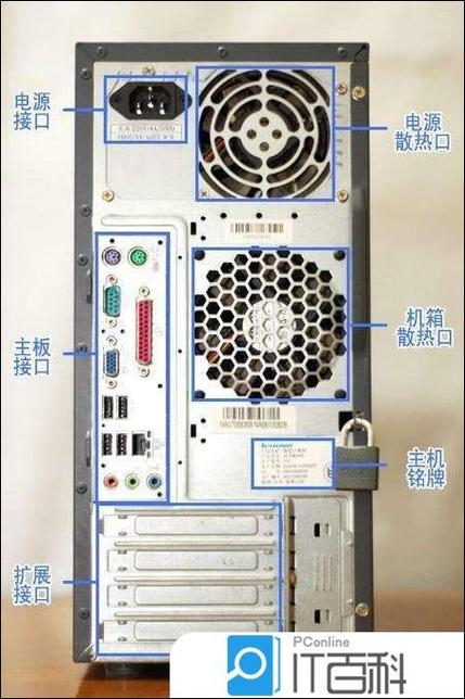 主机后面的接口详细介绍