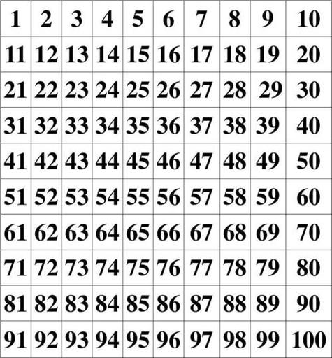 100到200的数字表