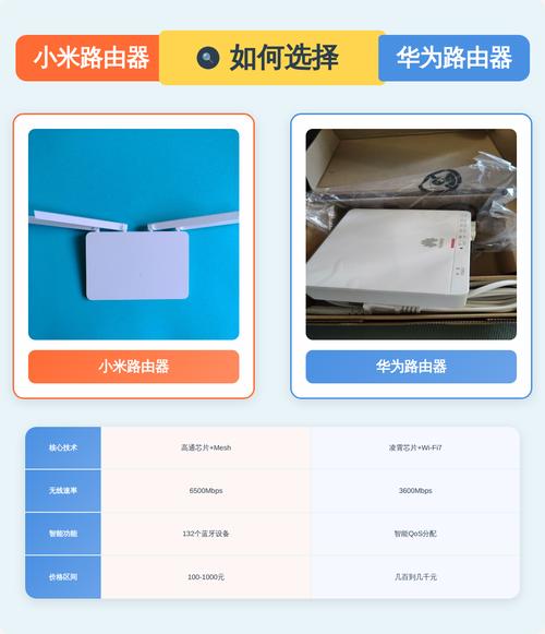 华为和小米的路由器哪个更好