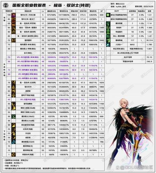 dnf95刷图最强职业