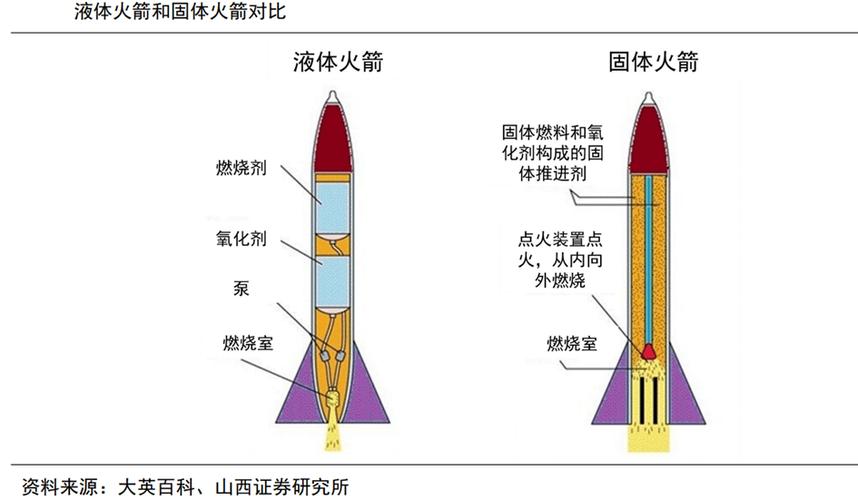 固体火箭燃料是什么
