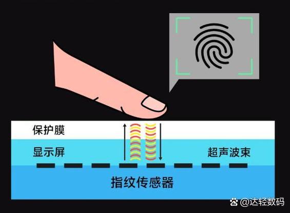 超声波指纹有什么弊端