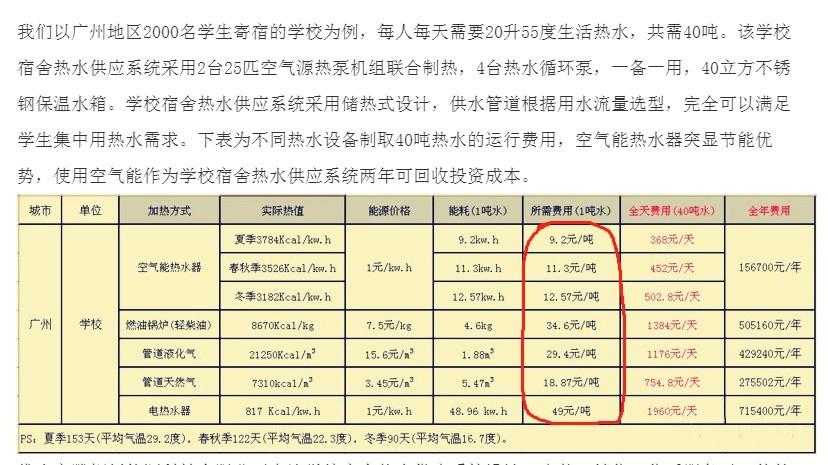 每吨热水的价格多少