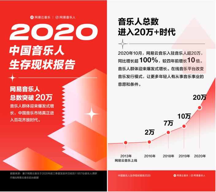 网易购买总数超过限制