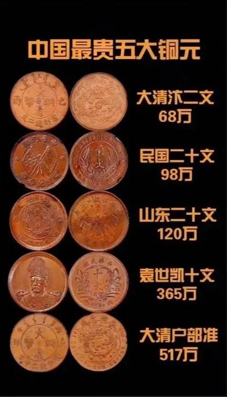 古钱币大全价格表