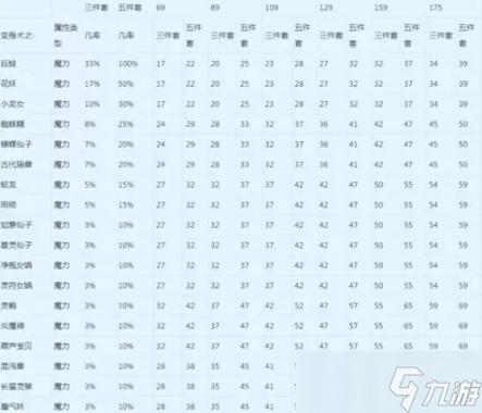 梦幻武器命中加法术伤害吗