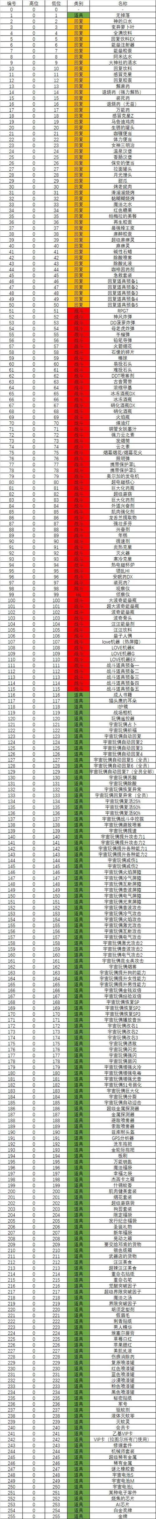 重装机兵4作弊码