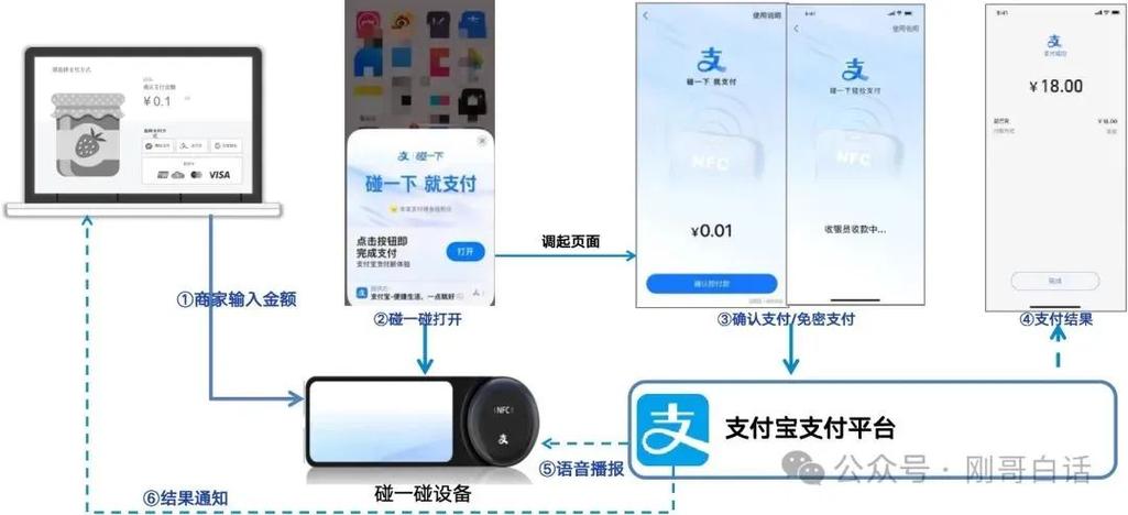 手机碰一碰支付怎么用
