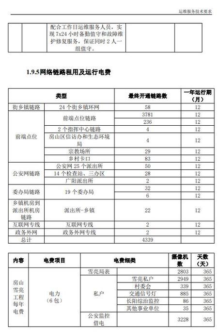 雪亮工程安装施工费怎么算