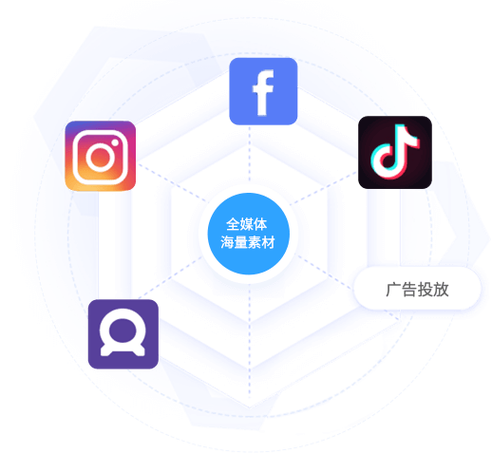 adx广告平台是什么