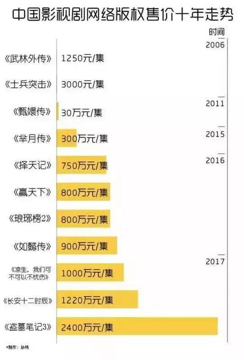 投资电视剧怎么赚钱的