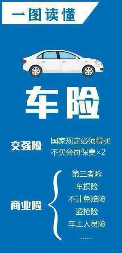 车险保险