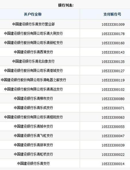 建设银行开户行编码
