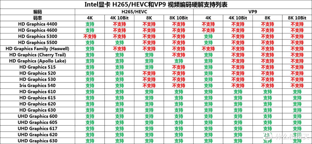 英特尔核显需要驱动吗