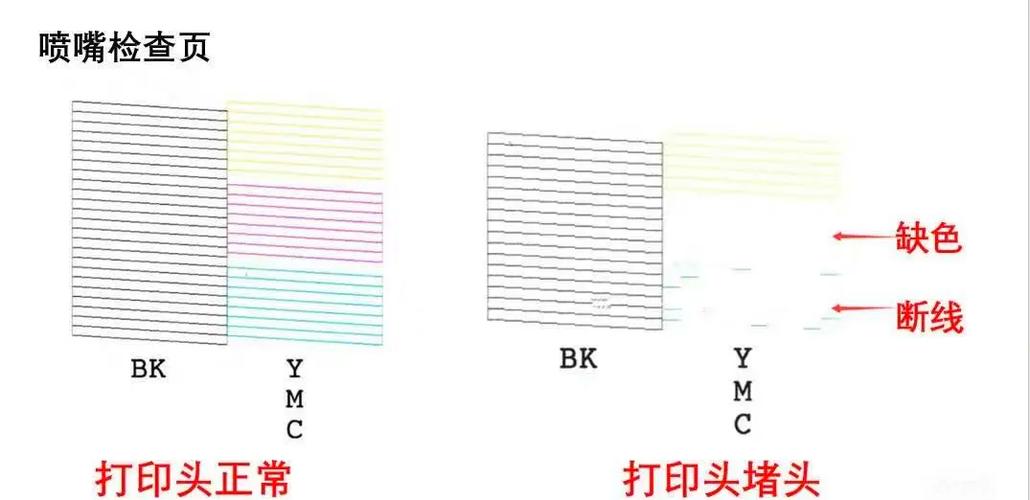 爱普生彩色打印机自动清洗