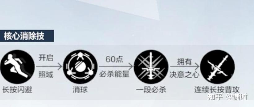 战双帕弥什闪避技巧