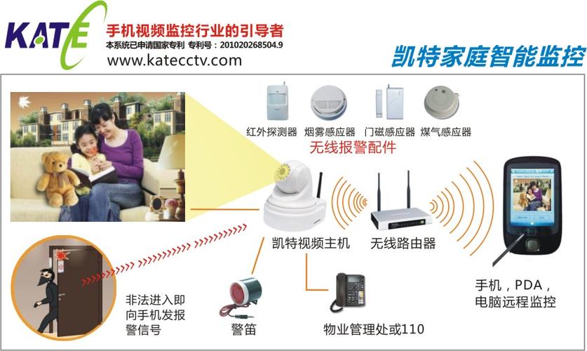 家庭监控的ID在哪呢