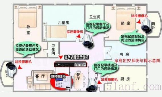家庭监控的ID在哪呢截图2