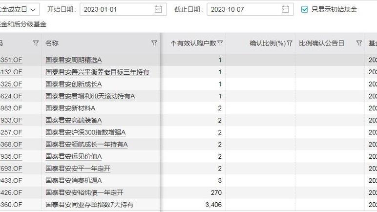 新认购基金的风险截图2