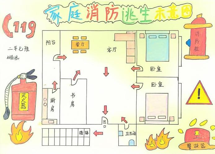 小学生家庭逃生计划书