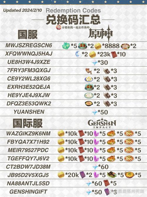祭祀之森兑换码2024