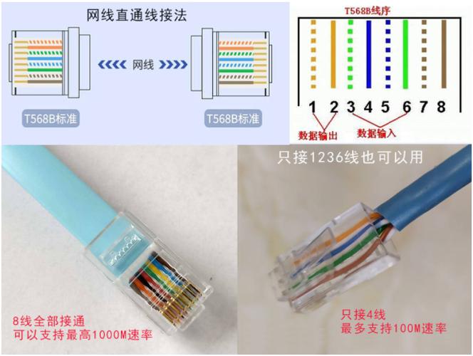 4线水晶头和8线区别