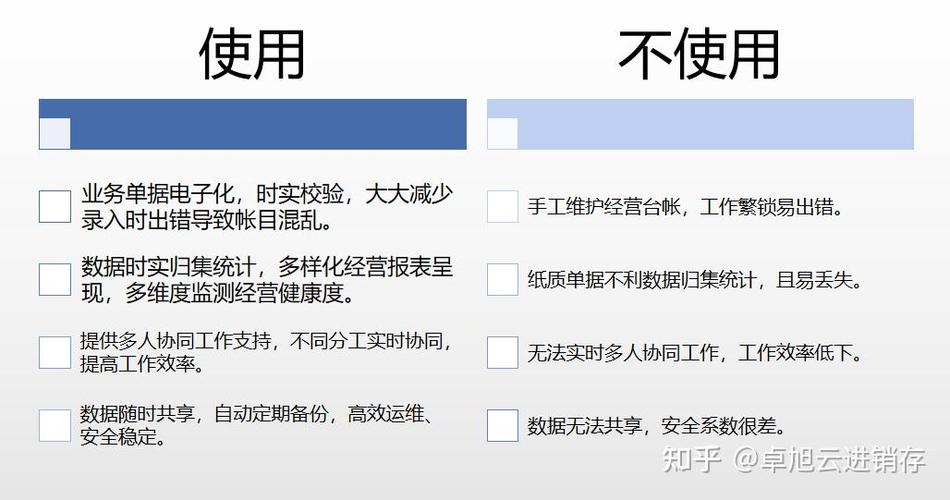 仓库管理混乱的改善办法