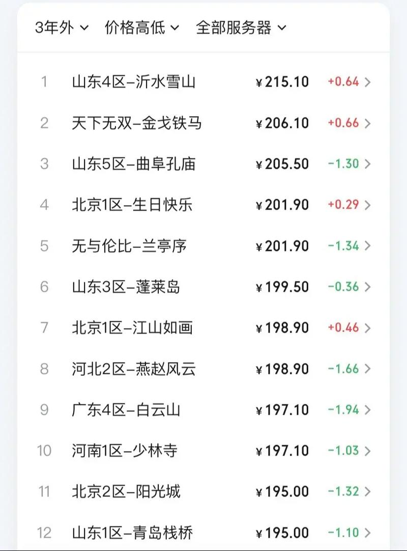 梦幻西游成就3000到4000要多少钱