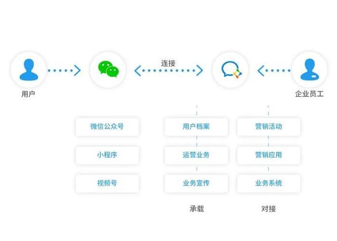 私域圈怎么下载