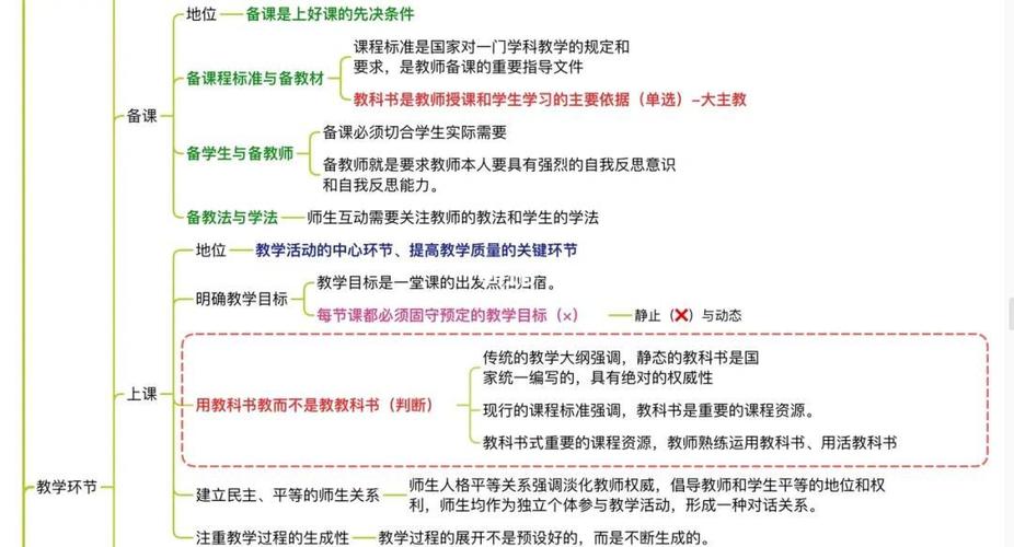 教综包括哪些内容