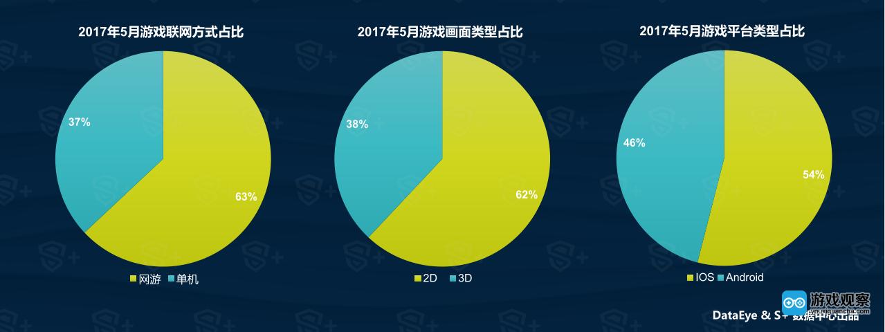 2017公测网游付费