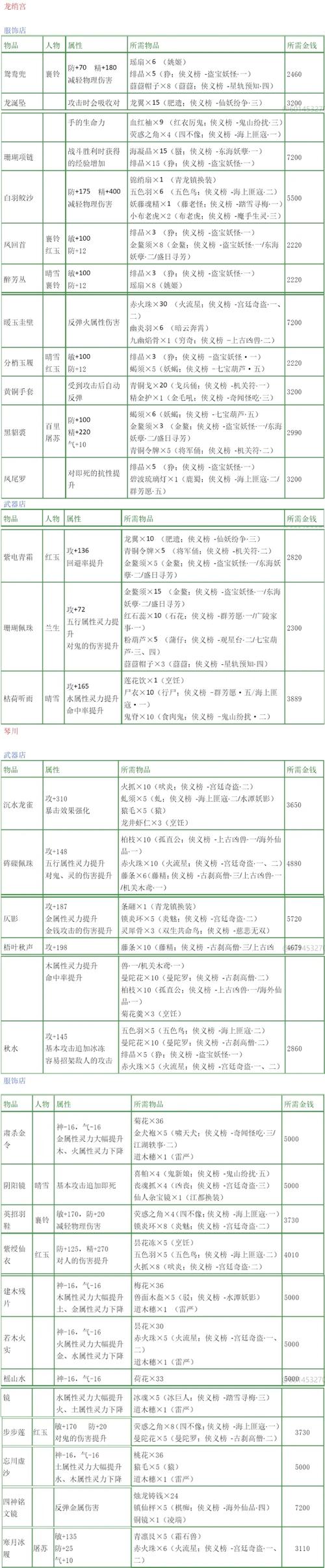 古剑奇谭3无限材料