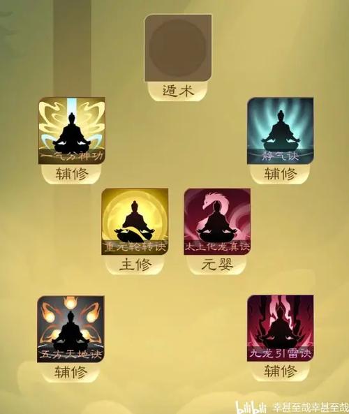 觅长生遁术功法