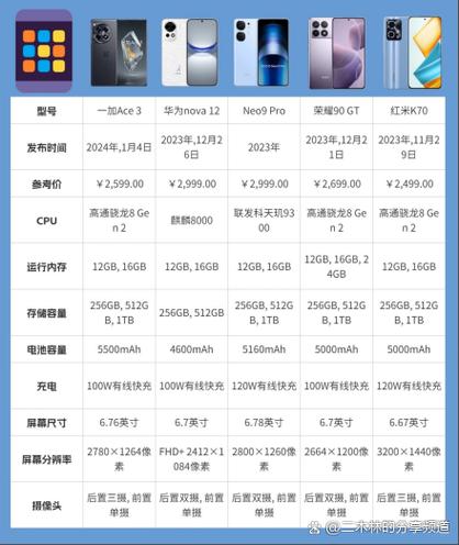 华为nova版本区别
