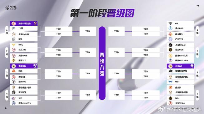 王者荣耀战队晋级规则
