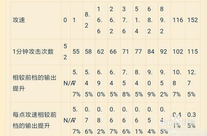 嬴政阈值