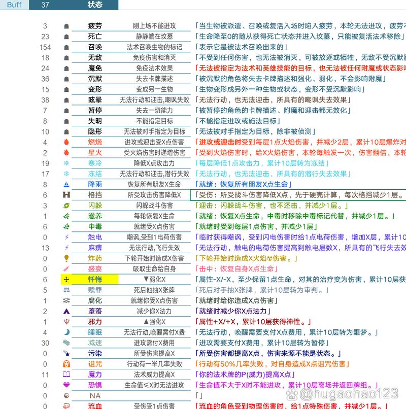 魔使的基础属性