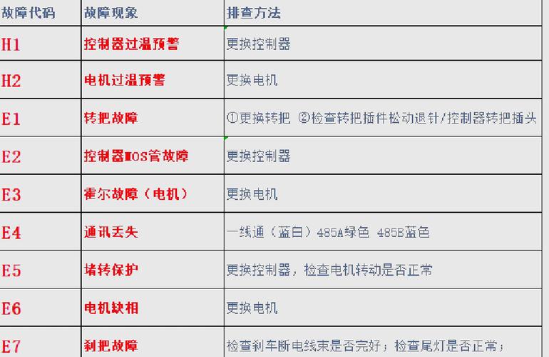 雅迪电动车常见故障处理
