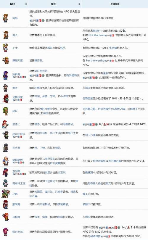 泰拉瑞亚手机版npc入住条件
