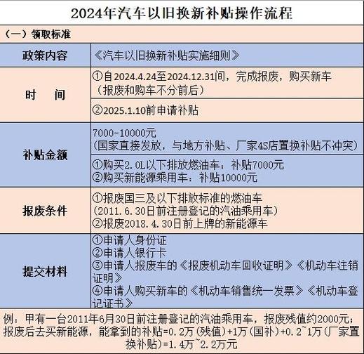 汽车以旧换新怎么换