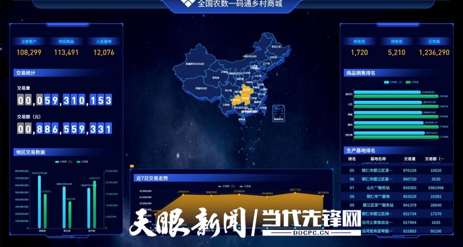 数字产品交易平台