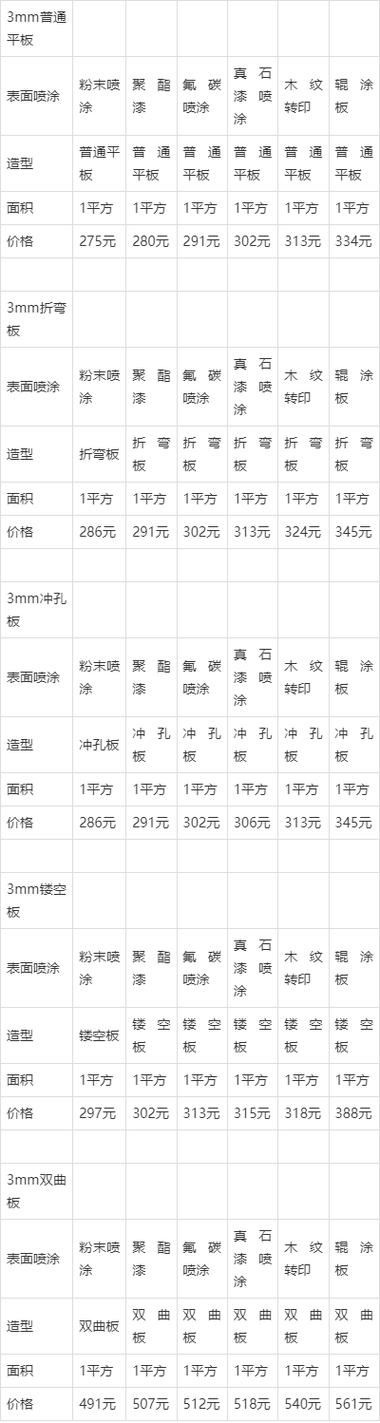 3mm厚铝板多少钱一平方
