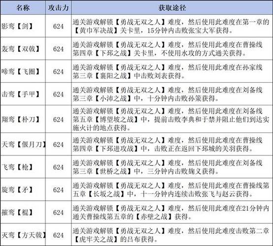 真三国无双3外传详细攻略